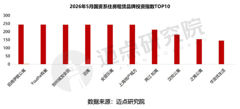 2026年5月国资系住房租赁品牌传播力50强榜单-10.jpg