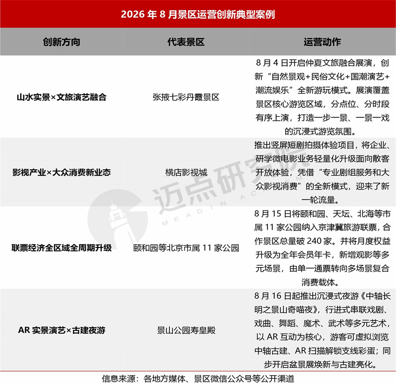 2026年8月景区运营发展报告最终版4.jpg