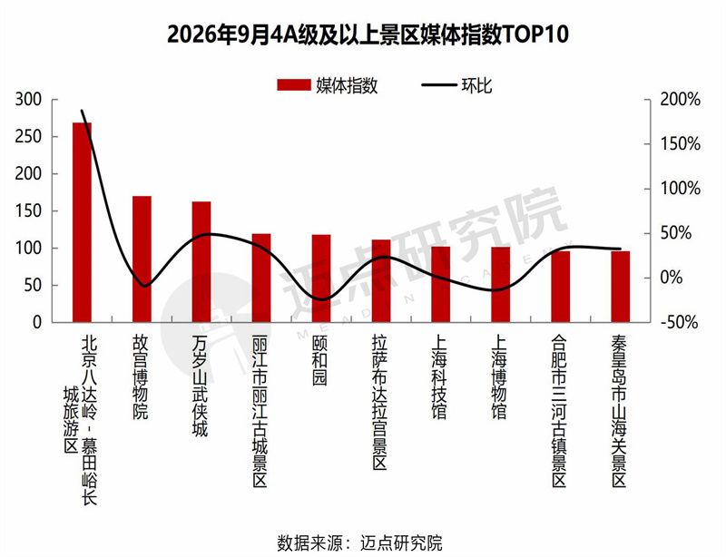 2026年9月景区运营发展报告1013-12.jpg
