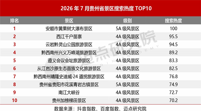 2026年暑期贵州省景区品牌运营发展报告最终版2.jpg