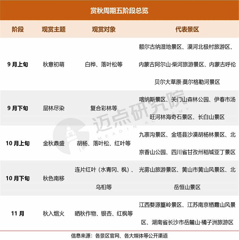 2026年赏秋旅游洞察报告最终稿-1.jpg