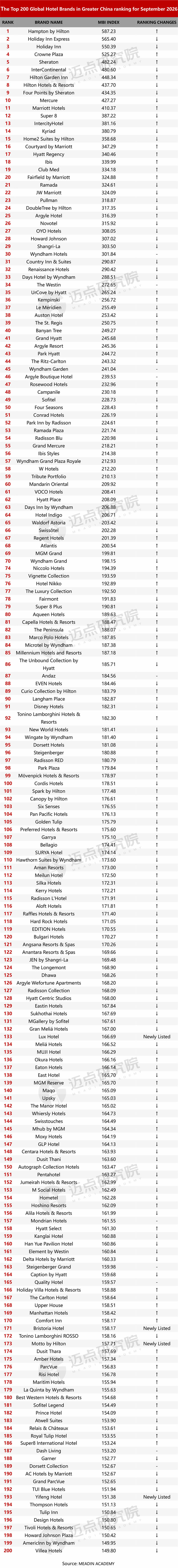 9TOP200英文榜单水印版2_副本 拷贝.jpg