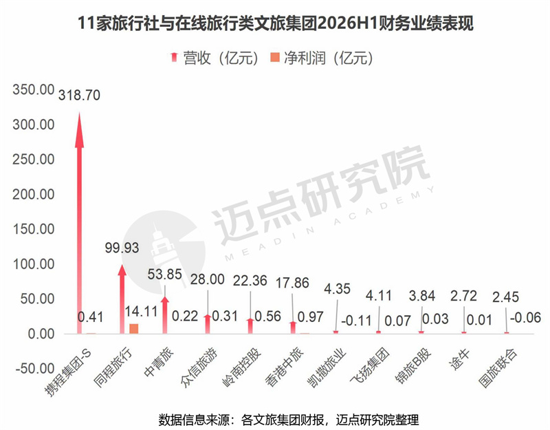 2026上半年文旅集团财务分析报告最终稿 - 副本-10.jpg