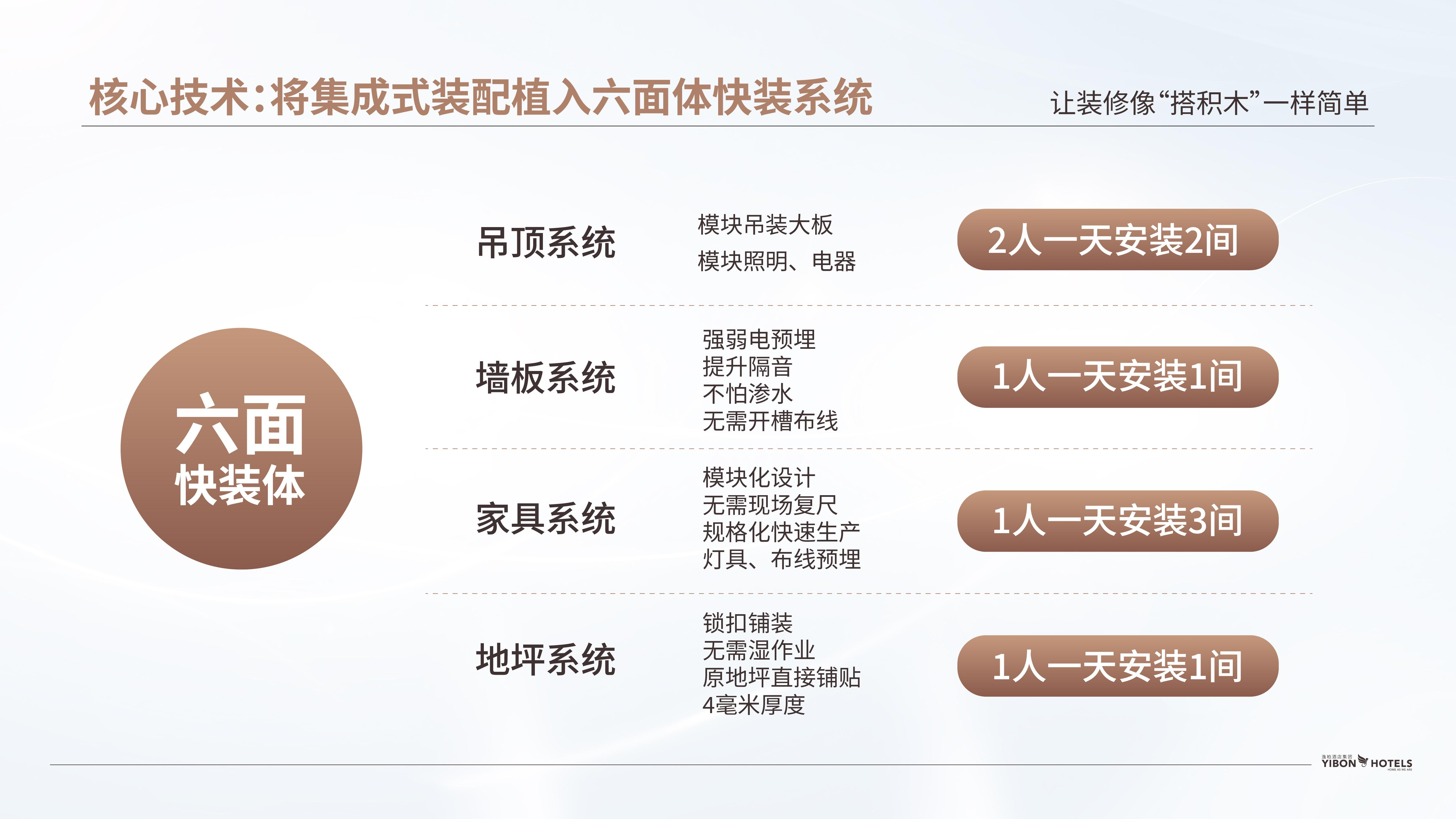六面体块装.png