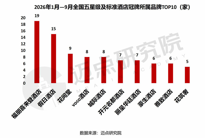 五星级酒店品牌变更报告水印版03.jpg