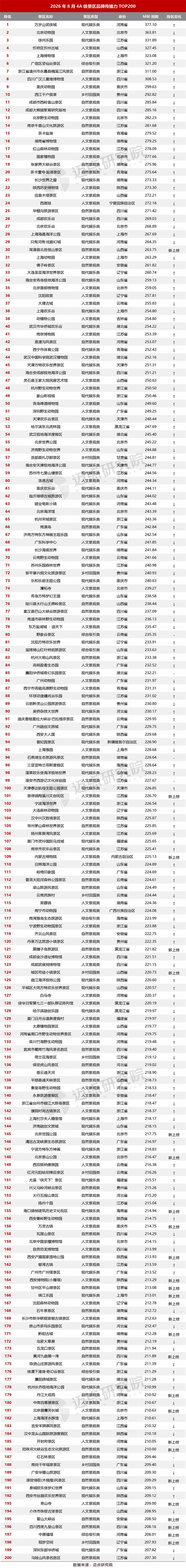 2026年8月景区运营发展报告最终版8合图!(1).jpg