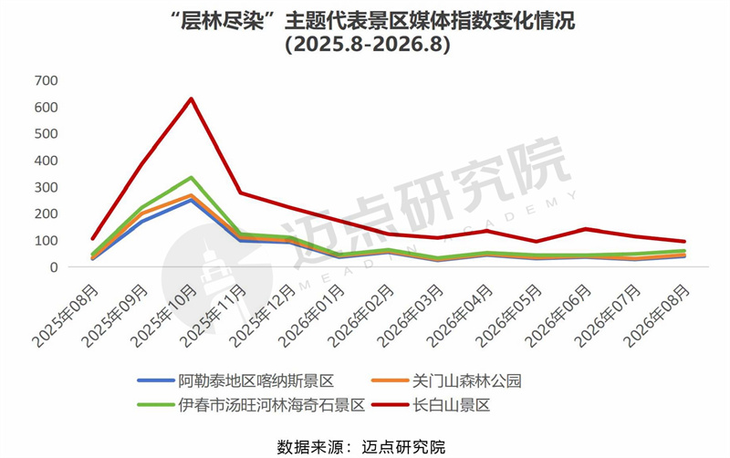 2026年赏秋旅游洞察报告最终稿-3.jpg