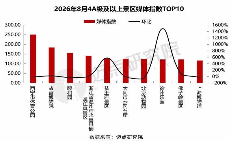 2026年8月景区运营发展报告最终版12.jpg