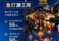 鱼灯入巷，非遗点亮烟火三河