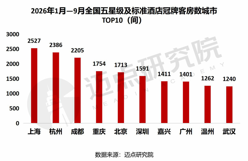 五星级酒店品牌变更报告水印版06.jpg