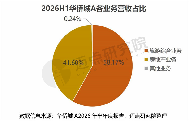 2026上半年文旅集团财务分析报告最终稿 - 副本-12.jpg