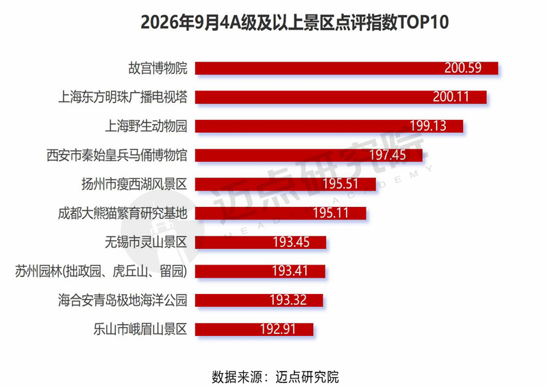2026年9月景区运营发展报告1013-10.jpg
