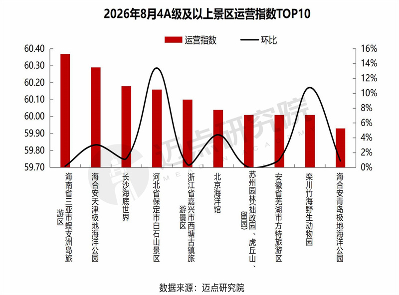 2026年8月景区运营发展报告最终版11.jpg