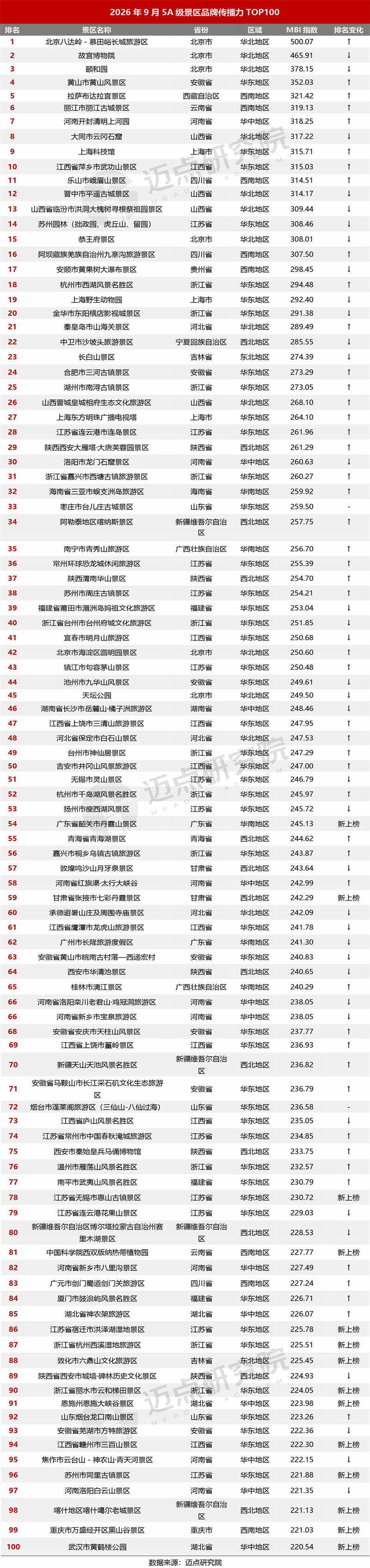 2026年9月景区运营发展报告1013-6.jpg