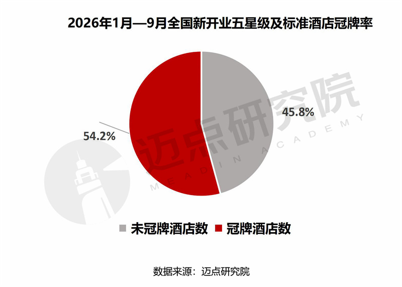五星级酒店品牌变更报告水印版02.jpg