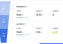 吴修文：OTA运营陷入僵化内卷，产品经理思维才是破局之道