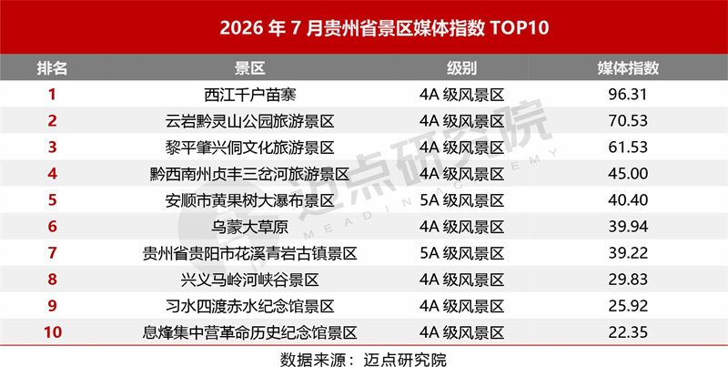 2026年暑期贵州省景区品牌运营发展报告最终版5.jpg