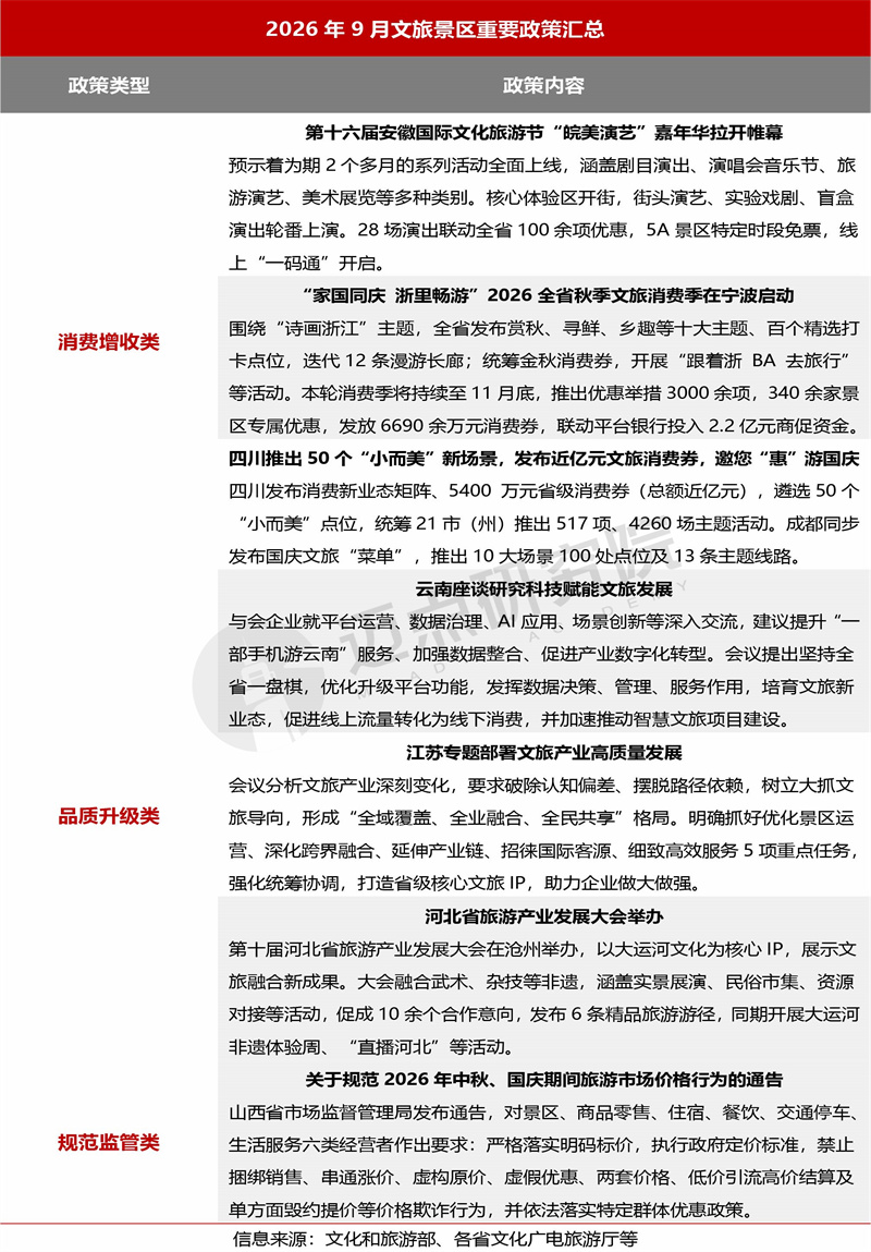 2026年9月景区运营发展报告1013-1.jpg