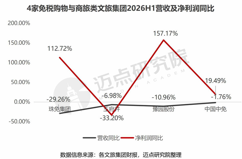 2026上半年文旅集团财务分析报告最终稿 - 副本-14.jpg