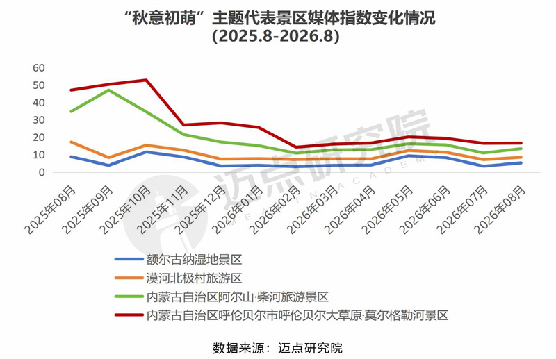 2026年赏秋旅游洞察报告最终稿-2.jpg