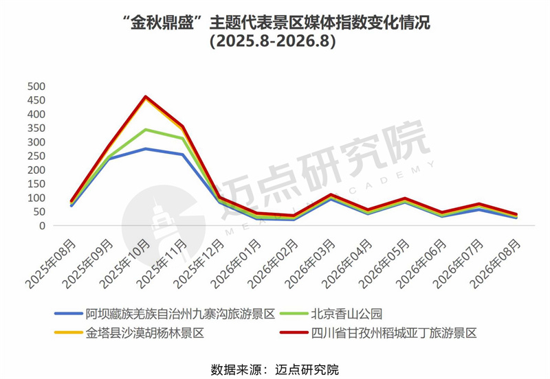 2026年赏秋旅游洞察报告最终稿-4.jpg