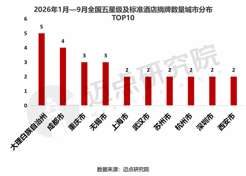 五星级酒店品牌变更报告水印版11.jpg