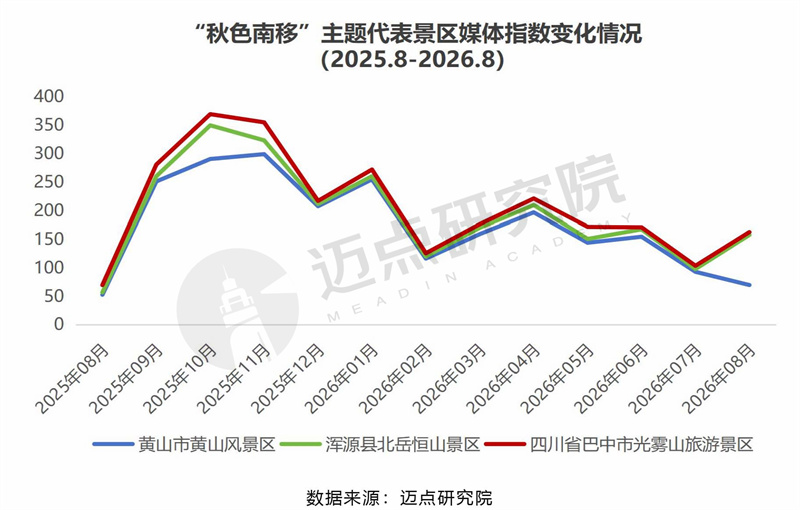 2026年赏秋旅游洞察报告最终稿-5.jpg