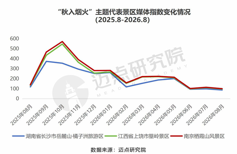 2026年赏秋旅游洞察报告最终稿-6.jpg