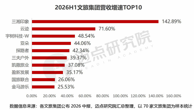 2026上半年文旅集团财务分析报告最终稿 - 副本-3.jpg