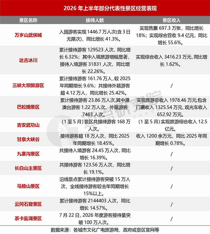 7月景区运营发展报告0813 - 2.jpg