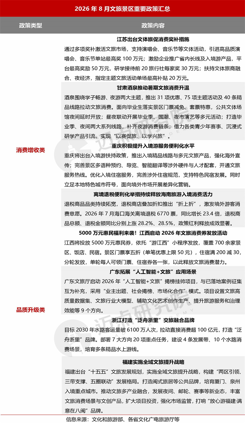 2026年8月景区运营发展报告最终版1合图!.jpg
