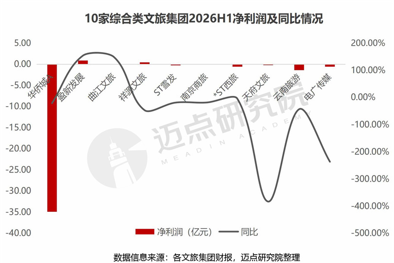 2026上半年文旅集团财务分析报告最终稿 - 副本-11.jpg