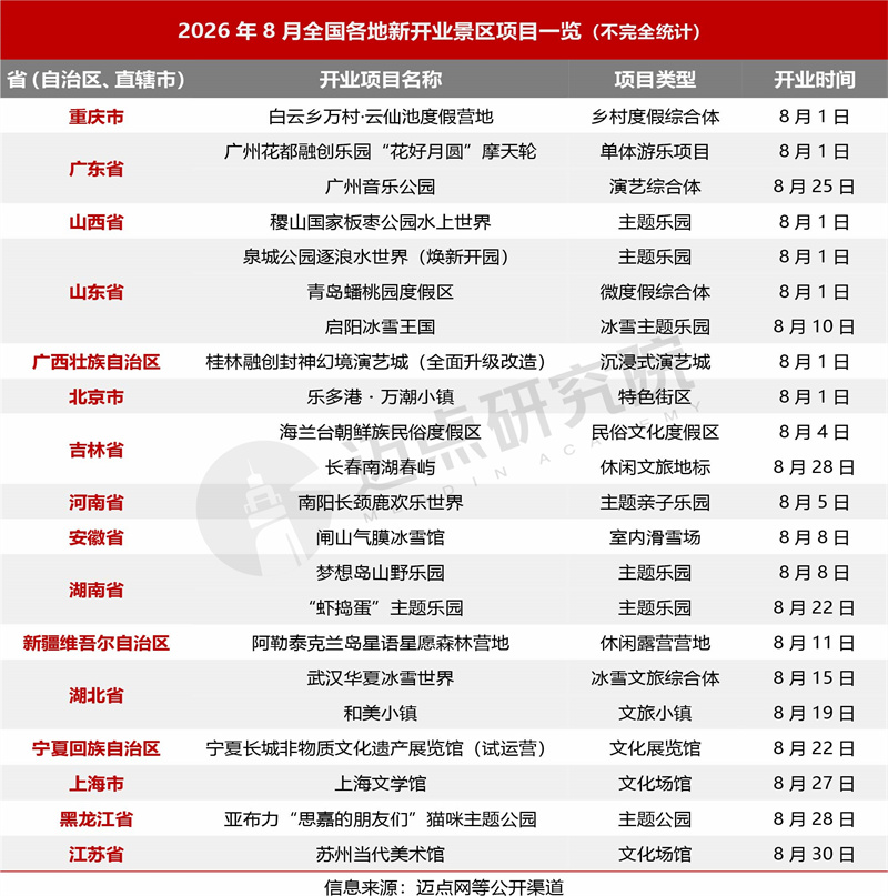 2026年8月景区运营发展报告最终版3.jpg