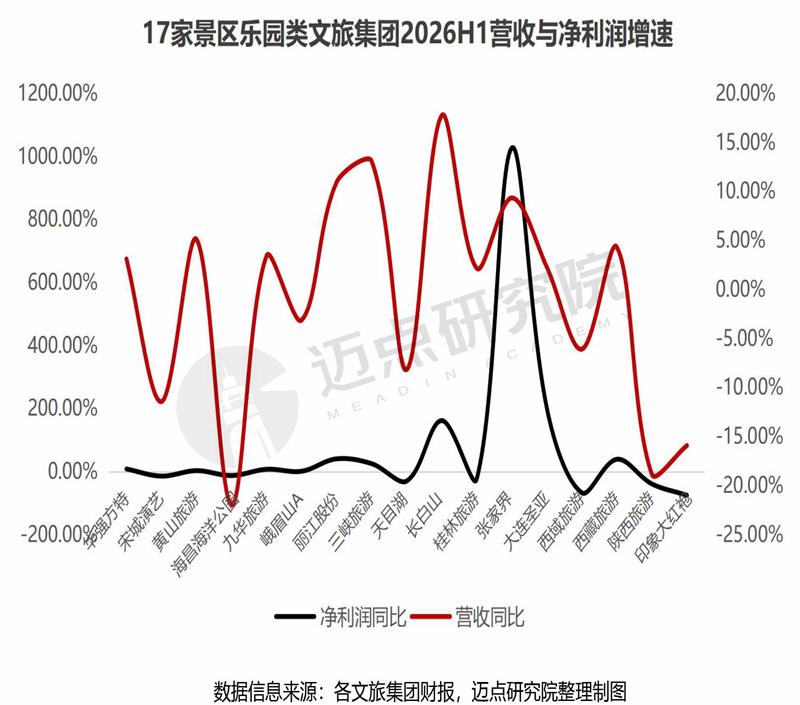 2026上半年文旅集团财务分析报告最终稿 - 副本-8.jpg