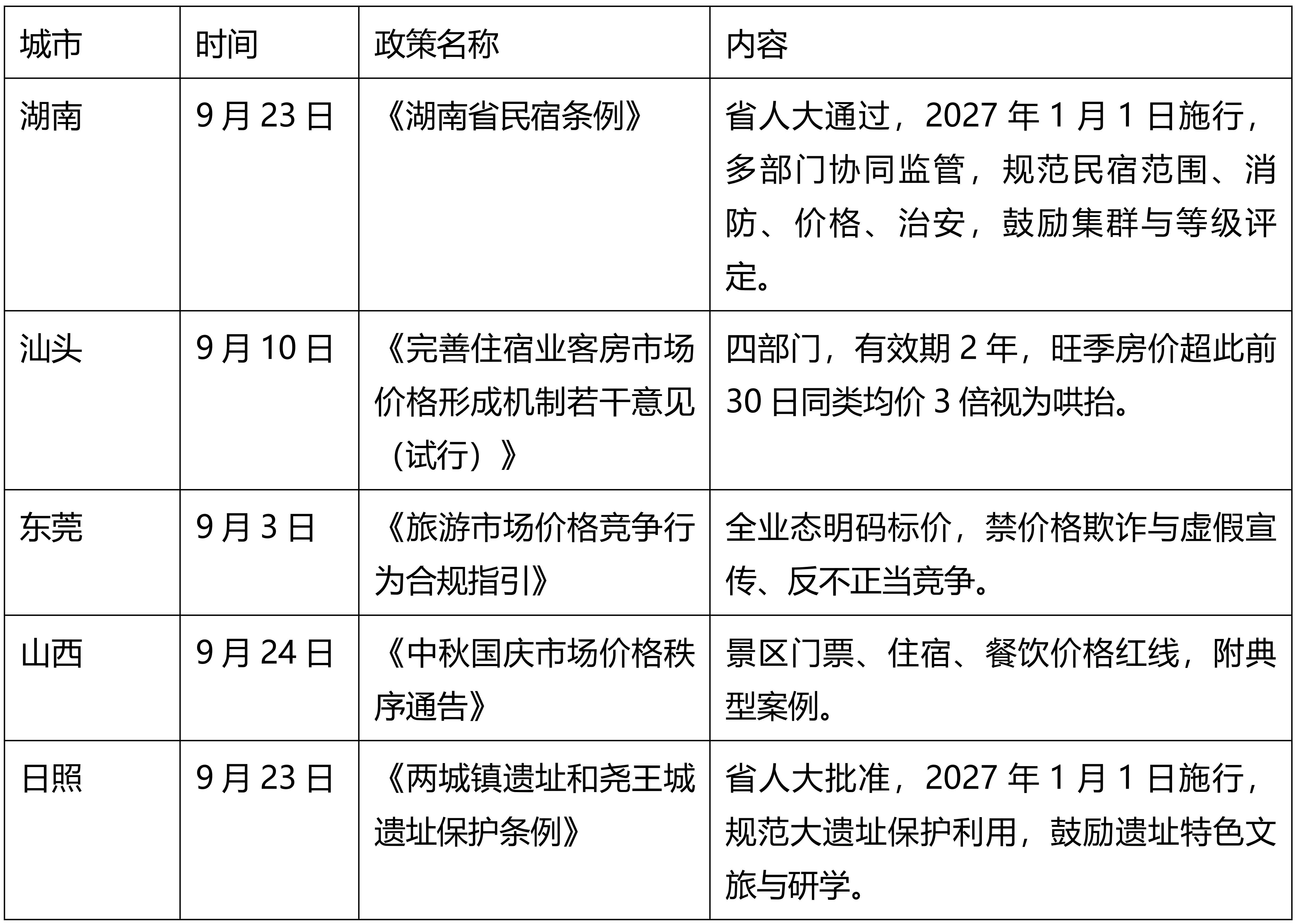迈点文旅政策小报(9月刊)_11.png