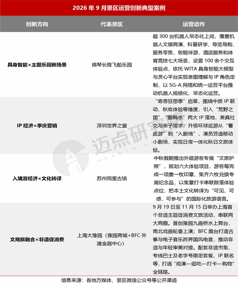 2026年9月景区运营发展报告1013-4.jpg