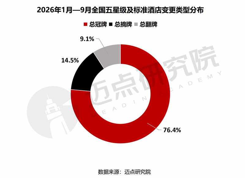 五星级酒店品牌变更报告水印版01.jpg