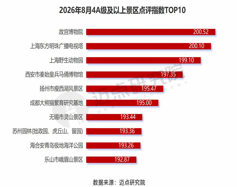 2026年8月景区运营发展报告最终版10.jpg