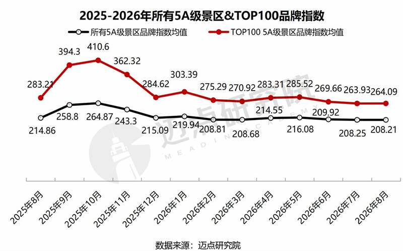 2026年8月景区运营发展报告最终版5.jpg