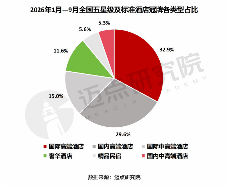 五星级酒店品牌变更报告水印版04.jpg