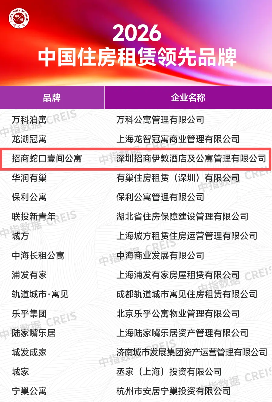 TOP3！招商蛇口壹间公寓荣获“2026中国住房租赁领先品牌” 