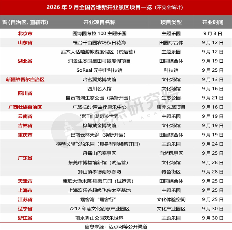 2026年9月景区运营发展报告1013-3.jpg