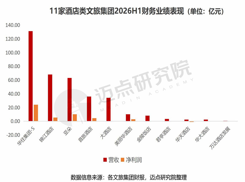 2026上半年文旅集团财务分析报告最终稿 - 副本-9.jpg