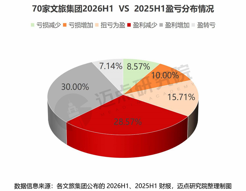 2026上半年文旅集团财务分析报告最终稿 - 副本-5.jpg