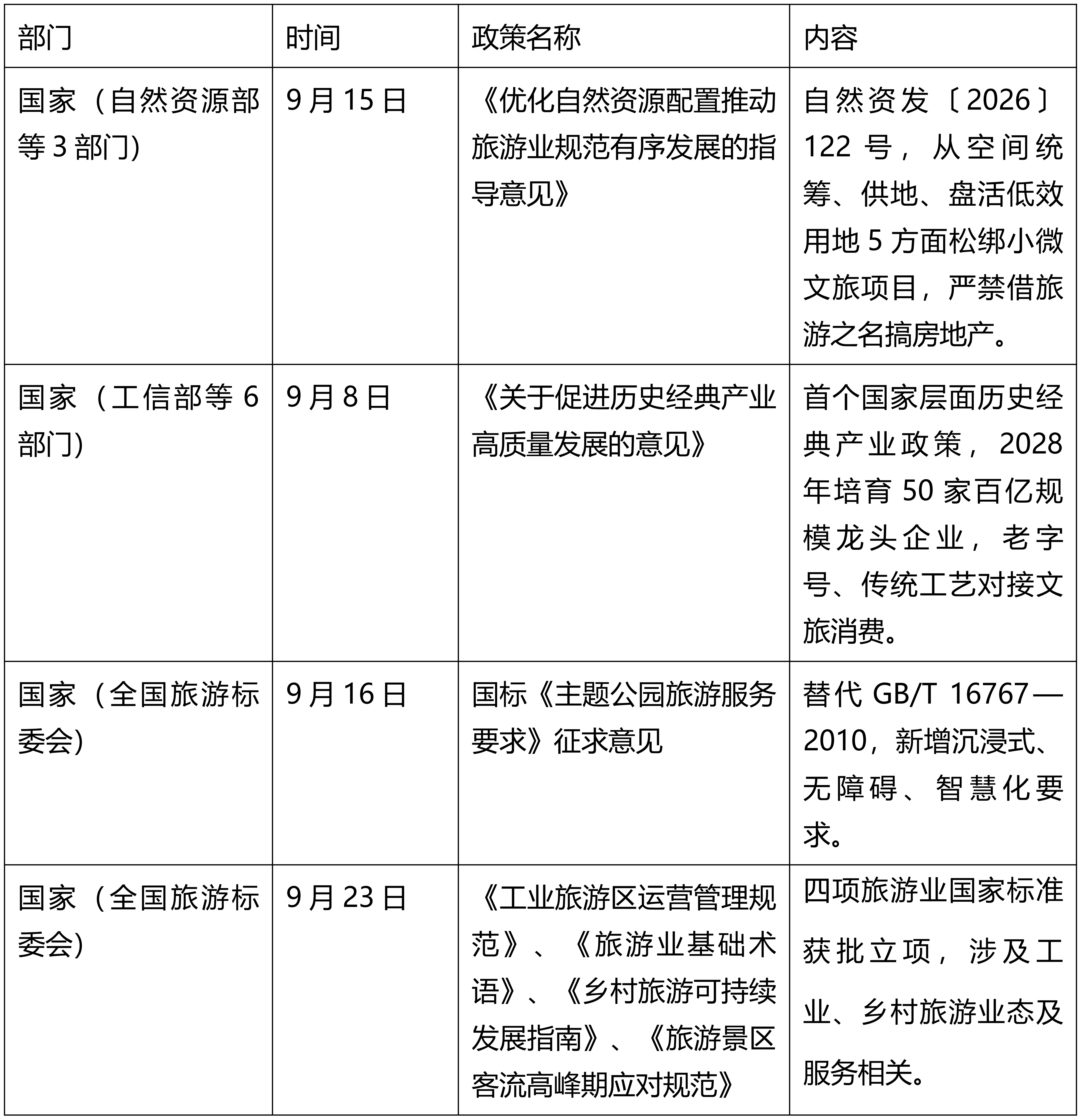 迈点文旅政策小报(9月刊)_06.png