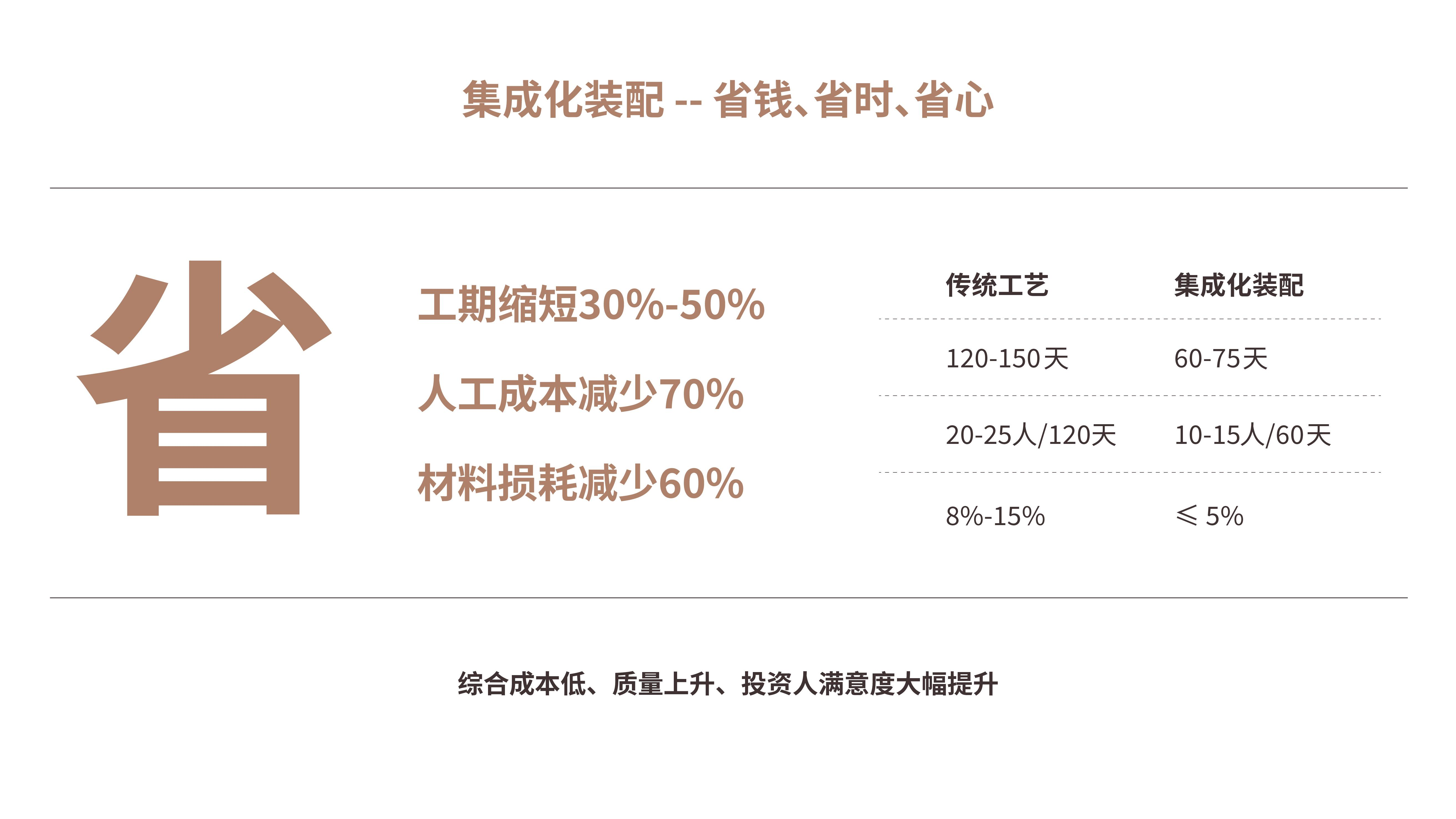 集成化.png