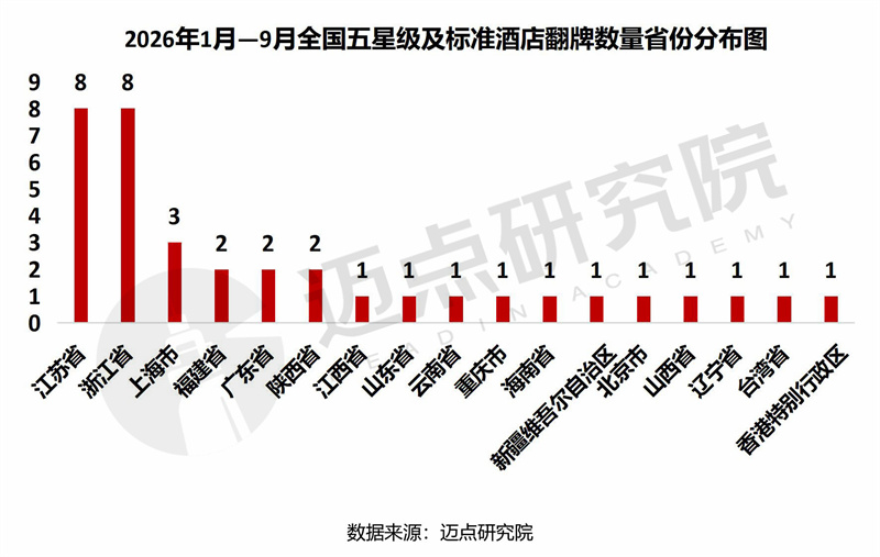 五星级酒店品牌变更报告水印版07.jpg