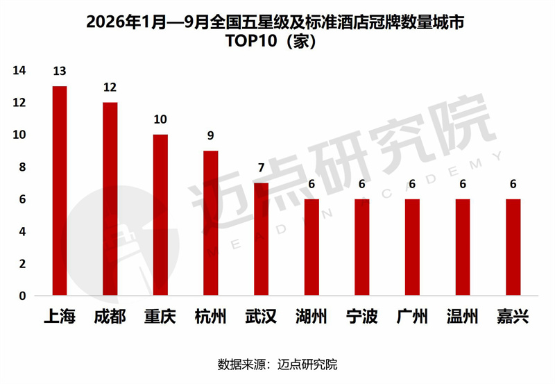 五星级酒店品牌变更报告水印版05.jpg
