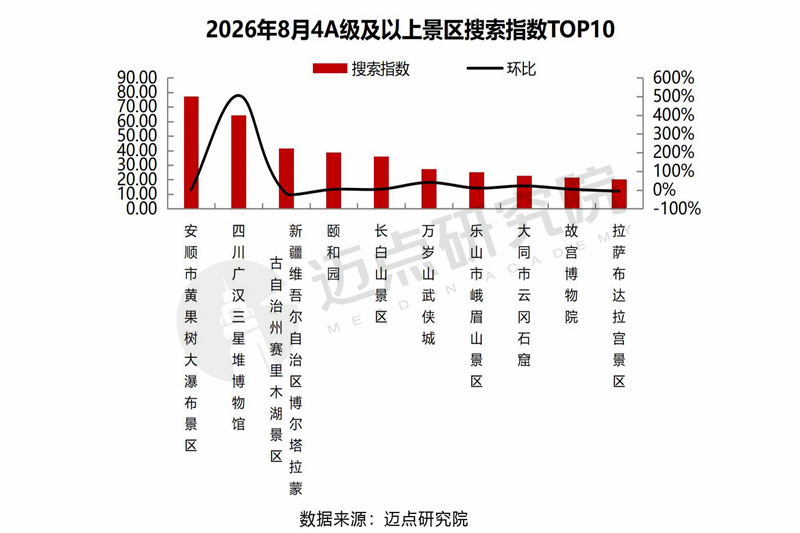 2026年8月景区运营发展报告最终版9.jpg