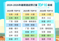 去哪儿旅行：住526元一晚的县城高星，80后家长觉得“值”